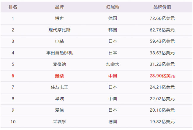 必赢亚洲·bwin(中国区)官方网站